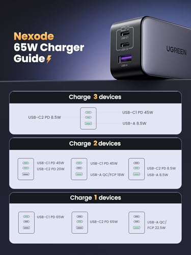 UGREEN Nexode 65W GaN USB C Wall Charger, 3-Port Compact Foldable Fast Charger Power Adapter for iPhone 17/16/15 Series, Galaxy S25/S24, Pixel 10/9, MacBook Pro/Air, Dell XPS, iPad Pro (Black) - color: Black