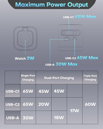 TOPADRE for Apple Watch Charger 65W, 70cm USB-C Retractable Cable | Wall Charger with Foldable Plug, PD PPS Fast Charging Block for iPhone17/16/15/14, iPad, MacBook, Galaxy and Android Devices