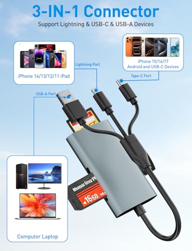 4-in-1 Multi Memory Card Reader for SD/Micro SD/MS/xD-Picture-Cards, Memory Stick Pro Duo Adapter with Lightning/USB-C/USB-A Connectors, Sony Cybershot Card Reader for iPhone 17/16/15/14/Android/PC