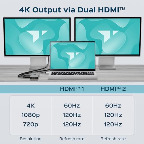 BYL-2401 Universal Docking Station 8-in-1 USB-C Hub, 100W PD | Dual HDMI 4K@60Hz, DP 1.2, Gigabit Ethernet, 3 USB-A 5Gbps Ports, Charging, Aluminum Housing