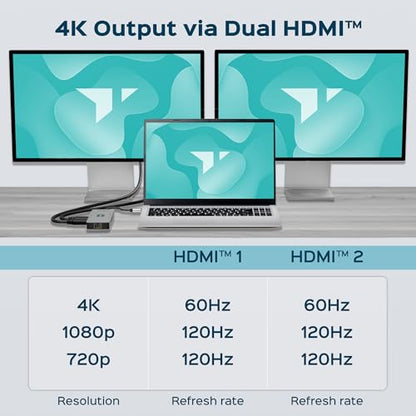 BYL-2401 Universal Docking Station 8-in-1 USB-C Hub, 100W PD | Dual HDMI 4K@60Hz, DP 1.2, Gigabit Ethernet, 3 USB-A 5Gbps Ports, Charging, Aluminum Housing