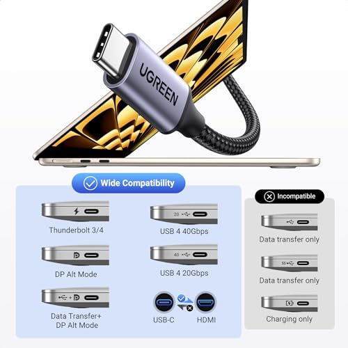 UGREEN Unidirectional USB C to HDMI 2.0 Cable 4K@60Hz 6.6FT | Thunderbolt 4/3, Home and Office, Compatible with iPhone 17 Pro Max, MacBook Pro Air iPad Pro, XPS, Galaxy S26, Steam Deck - size: 6.6FT
