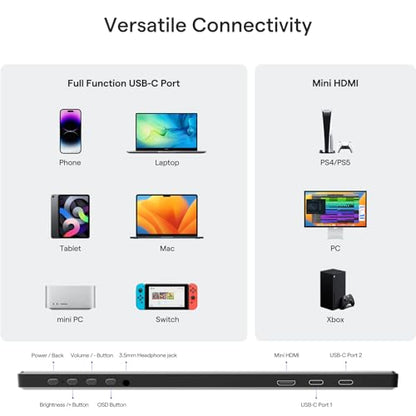 Yxk Portable Monitor 14 Inch 1200P 60Hz IPS HDR Ultra-Slim Travel Monitor with Dual Speakers USB-C HDMI Second Screen for Laptop PC Mac Phone Xbox PS4/5 Switch, VESA Kickstand, Zero Frame Gaming - size: 14
