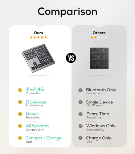 Nulea Wireless Number Pad Bluetooth 5.0 & 2.4G Portable Numeric Keyboard, USB-C Rechargeable, 34-Keys Bluetooth Keyboard for Data Entry, Compatible for Laptop, Mac, iMac, Tablet, PC Desktop | 34 Key Numeric Keypad with USB-C Charging, Portable Slim Design