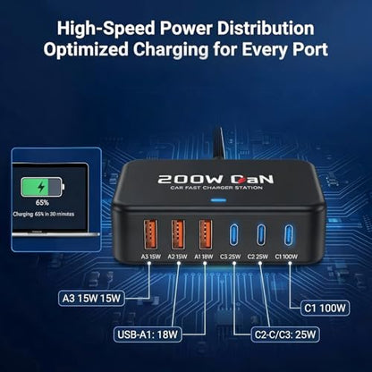 200W USB C Car Charger [GaN] PD 100W Laptop Car Charger, PD3.0/QC4.0/PPS Super Fast Charging for MacBook pro/Air/Dell/Lenovo/HP,iPhone 17/16/15 Series,Samsung Galaxy S26/S25 Ultra/S24