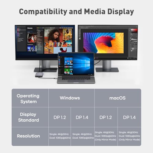 Reborn USB C Hub to Dual HDMI 4K, Docking Station Dual Monitor for Laptop, 6-in-1 USBC Dongle Adapter with 100W PD, 3 USB Ports, Portable HDMI Splitter Extended Display for Lenovo, HP, Dell, Surface