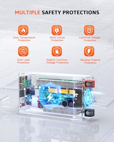 2000W Pure Sine Wave Power Inverter 12V DC to 110V AC Converter for RV Truck Off-Grid Solar Inverter with 2 Quick Charging USB Ports,Dual AC Outlets,LCD Display and Remote Control - size: 2000W-12V