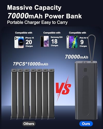 70000mAh Fast Charging Portable Charger Power Bank for iPhone | 30W Fast Charging, High Capacity, 5 Outputs & 2 Inputs, Digital Display, Over Charging Protection, Compatible with iPad Phone - size: 70000mAh