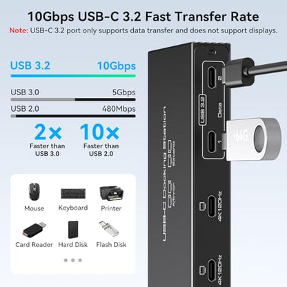 TJCXELE 4K120Hz USB C Splitter Dual Monitor Thunderbolt Docking Station 6-in-1 Dual USB C Monitor 100W PD, 10Gbps USBC Data Ports USBC Splitter 1 in 4 Out for Dell/HP/MacBook and Other Laptops