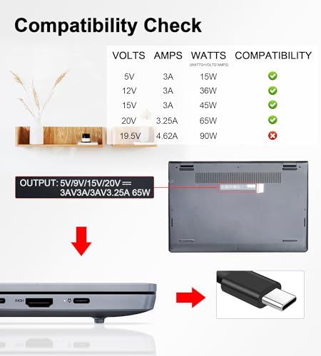65W USB C Charger Compatible with Dell Latitude 5420 5430 5520 5530 5540 7320 7330 7340 7420 7430 Inspiron 14 7420 7425 16 7620 Chromebook 3100 HA65NM190 LA65NM190 Laptop Charger
