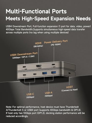 Hagibis USB4 Docking Station, 40Gbps USB C Triple Display Hub with 8K@60Hz HDMI, 100W PD, 20Gbps DP1.4 7.5W USB4 Downstream Port and 4 10Gbps USB3.2 for MacBook Pro Air Laptops Thunderbolt 4/5 Dock