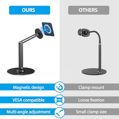 UPERFECT Portable Magnetic VESA Stand, All-Aluminum Adjustable Arm for 10–18.5″ Devices, 75×75mm VESA, Adhesive Metal Plates, 360° Swivel Base, Supports up to 4.4 lbs, Travel Desk Stand
