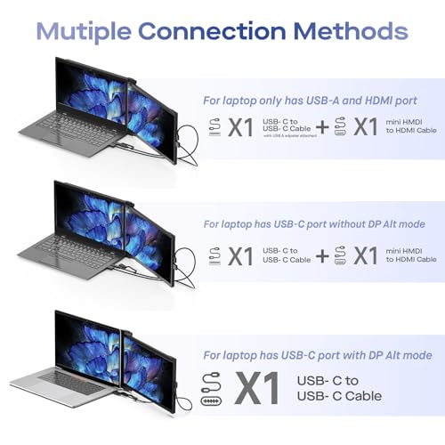 Mobile Pixels Duex Max DS Portable Monitor for Laptops (2026 Upgraded) | 14.1" Full HD IPS Laptop Screen Extender, USB C/HDMI Powered Plug and Play, Windows/Mac/Android/Switch Compatible - size: 14.1 inches
