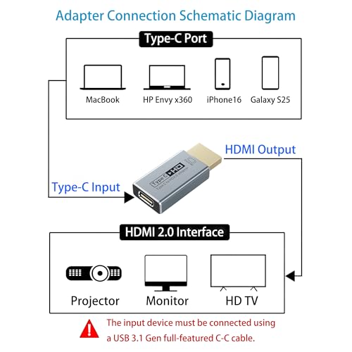 USB-C Female to HDMI Male Adapter 4K 60Hz, Uni-Directional Video Converter for Thunderbolt 3/4/5, Compatible with MacBook Pro/Air, iPhone 17, iPad Pro, Dell XPS, Galaxy S23-S28