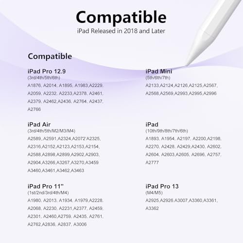 Stylus Pen for iPad 6-11th Gen 2X Fast Charge, Palm Rejection-White Purple | Tilt Sensitivity, USB-C Charge, Compatible with 2018-2026 Apple Pencil iPad Pro 11/12.9/13, Air 3/4/5/M2/M3/M4, mini 5/6/7 - color: White Purple