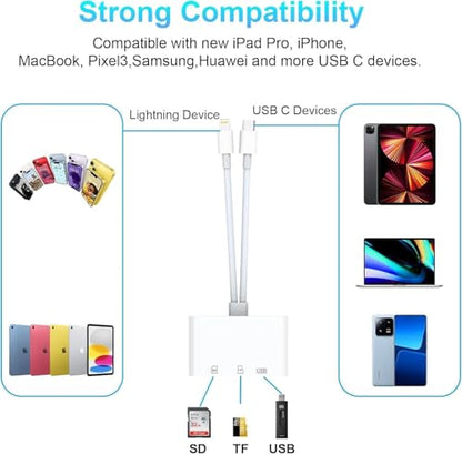 iPhone iPad SD Card Reader, 5-in-1 Lightning to USB Adapter SD Card Viewer with SD/TF Card USB 3.0 Adapter, Memory Card Reader for iPhone iPad MacBook Android SD Card Adapter Plug & Play