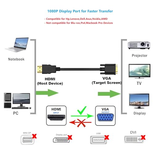 (in) DisplayPort to (Out) VGA Adapter DP to VGA Cable Male to Male Gold-Plated for Computer, Laptop, Monitor, TV, Projector (NOT Bidirectional) (3 FT-1PACK) - style: DisplayPort to VGA (3 FT-1PACK)