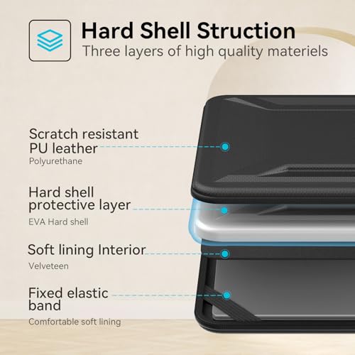 Smatree T50T Hard Protective 14 inch Laptop Case for MSI Modern 14 B10MW | Compatible for MSI Modern 14 B10MW, MSI Summit E14 FlipEvo A12MT-015/A12MT-016/A12MT-017