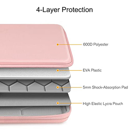 FINPAC 15.6-inch Hard Laptop Sleeve Case Compatible with 15.6 Inch Acer Aspire, Shockproof Computer Carrying Case for HP Dell Razer Samsung Laptop Chromebook, Pink - color: Pink, size: 15.6-inch Laptop/Chromebook