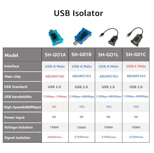 DSD TECH SH-G01L USB Isolator Supports USB 2.0 480Mbps High Speed Isolation