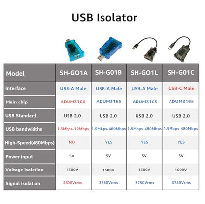 DSD TECH SH-G01L USB Isolator Supports USB 2.0 480Mbps High Speed Isolation