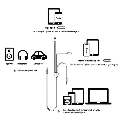 3in1USB C to 3.5mm AudioCable for iPhone/Samsung,Car Stereo,Headset,Speaker | Compatible with iPhone17 16 15 14 13 12 11 XS XR X 8 7 iPad Pro, Samsung Galaxy S23 S22 S21 Ultra