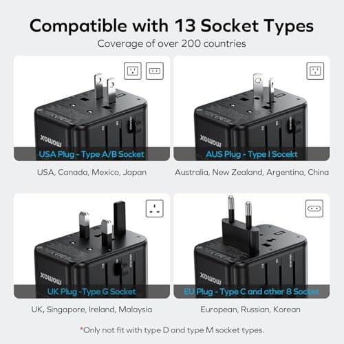 MOMAX Universal Travel Adapter Worldwide 170W GaN, 3 USB-C PD & 1 USB-A QC International Power Adapter for Laptop Fast Charging, European Travel Plug Adapter for UK/US/AUS/JP, Travel Essentials - size: 170 W