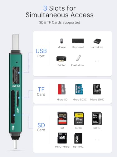 SD Card Reader, USB3.0, 3-Slot USB A/C to Micro SD Adapter,Green | 5G Super Speed, Memory Card Reader for UHS-I SD/Micro SD/SDHC/SDXC/MMC, OTG Support, Plug&Play,Compatible with Macbook iphone - color: Green