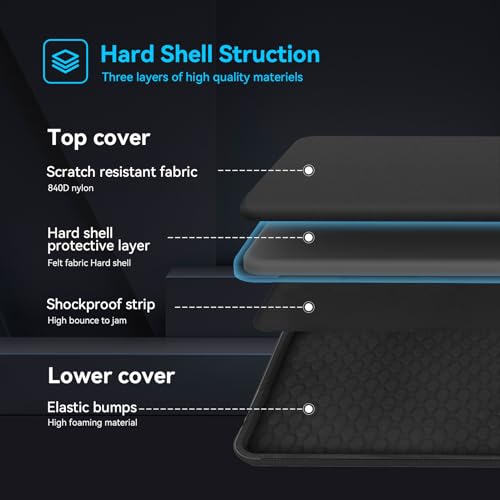Smatree Heavy Duty Hard Case for 18 inch HP/Alienware/ASUS/Acer/MSI | for 18 inch Alienware 18/m18,ASUS ROG Strix G18/Scar18 2025/2024,Acer Predator Helios 18/Neo 18,Raider 18HX,HP OMEN 17 - color: Black-18 Inch