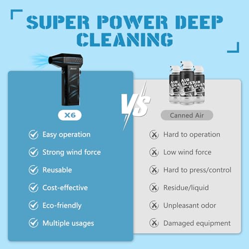 BENJEN Compressed Air Duster-150000RPM Electric Air Duster for Cleaning Keyboard & PC Infinitely Adjustable Speed Cordless Turbo Fan Turbo Dryer Blower for Car, Air Bed, Outdoors, Home.