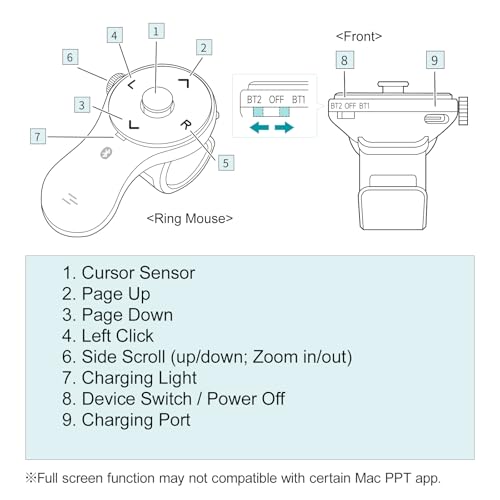 SANWA 2 in 1 Ring Mouse, 2-Device Switch, Wireless Presentation Clicker | Portable Mini Wearable Mouse, 800 DPI, Rechargeable Handheld Remote Mice, Compatible for PC, Laptop, Mac, Tablet, e-Book