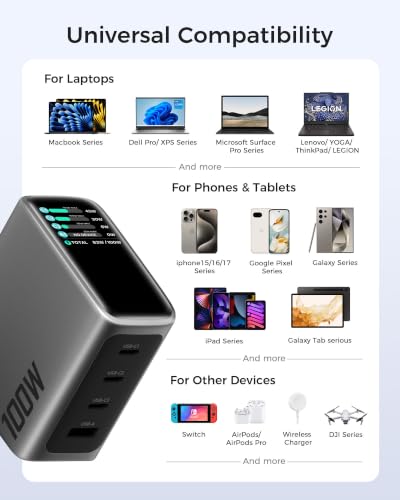 USB C Charger Block 100W, 4-Port GaN Fast Wall Charger with Smart Display, Compact Adapter with Touch Control for MacBook, iPhone 17/16Series, iPad Pro,Galaxy S25/S24,Pixel, Laptop,and More