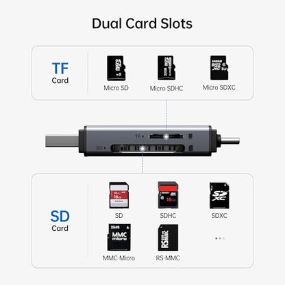 BENFEI SD Card Reader, USB C to SD Micro SD Card Memory Card Adapter Dual Slot Compatible with iPhone 15 Pro/Max, MacBook Pro/Air 2023, iPad Pro, iMac, S23, XPS 17, Surface Book 3 and More - color: 2in1