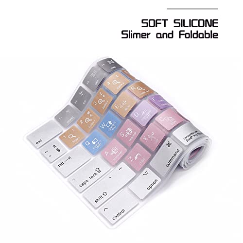 HRH Avid Pro Tools Shortcut Hotkey Silicone Keyboard Cover Keypad Skin for Magic Keyboard with Numeric Keypad A1843 MQ052LL/A Released in 2017/2018(US/EU Layout) - color: Hotkey-Avid Pro Tools