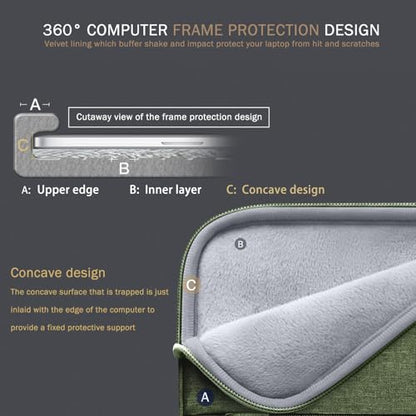 Voova 13.3-13 Inch Laptop Sleeve, Laptop Case, MacBook Case, Army Green | Slim splash-proof 13-inch laptop sleeve compatible with MacBook Pro M1-M4 Max, HP, Lenovo, Acer and Asus for daily use - color: Army Green, size: 12.6-13.6 Inch