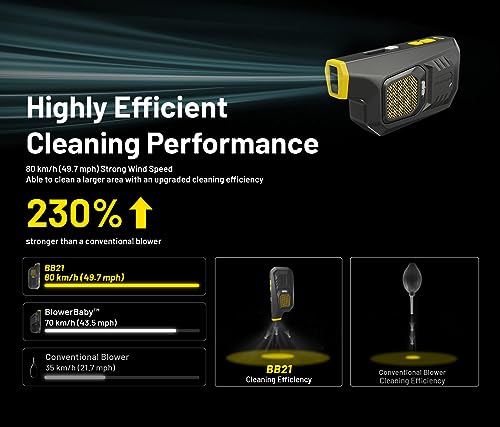 Nitecore BB21 Portable Air Blower for Cameras, Computers and Electronics, Fast Charging USB Rechargeable, 30,000 RPM Electric Compressed Air Duster with Organizer