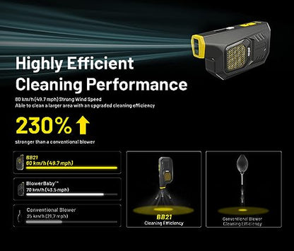 Nitecore BB21 Portable Air Blower for Cameras, Computers and Electronics, Fast Charging USB Rechargeable, 30,000 RPM Electric Compressed Air Duster with Organizer