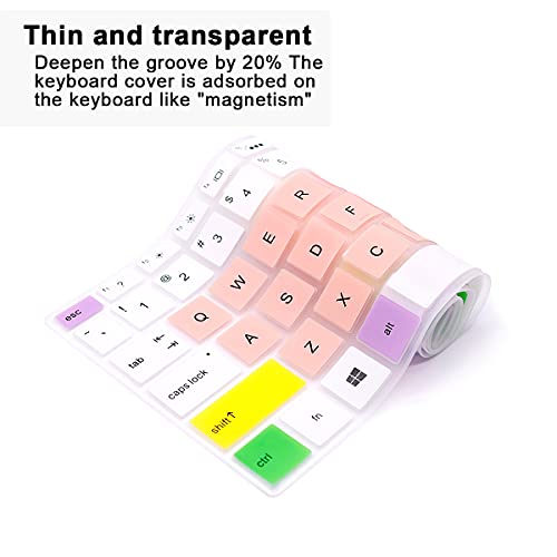 English Silicone Keyboard Cover for HP Envy x360 15.6''Series /2020 2019 Pavilion 15/Pavilion x360 15.6" Series/Envy 17 17.3" Series/Laptop 15t 17t 17-ca0011nr 17-by0040nr,Candy Pink - color: Z3-Candy Pink