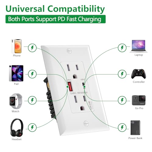 PD 65W GaN USB C Wall Outlet, 15 Amp Tamper-Resistant Receptacle with 65W Power Delivery & 18W QC 3.0, in-Wall Charger Compatible with Laptops, Tablets and Smartphones, UL Listed, White