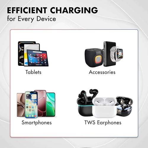 PD 30W Wozoyo GaN Charger, Type-C Fast Charger Compatible for iPhone 17/16/16 Pro Max/15 Series/iPad Pro, Smartphones & Tablets, QC 3.0,Compact Foldable Plug Design, Smart Power Delivery