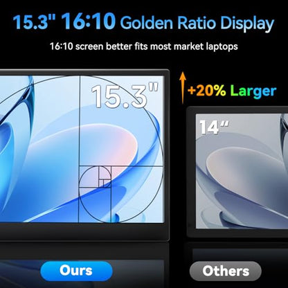 Laptop Screen Extender, 15.3" 16:10 IPS 100% sRGB Portable Travel Monitor for Laptop, FHD 1200P External Display Screen, Dual Screen Attachment Plug & Play for Mac Windows - size: 15.3"