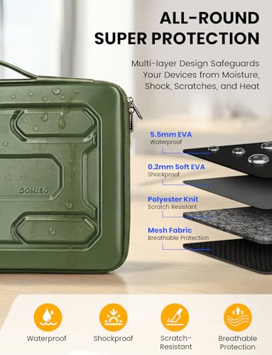 DOMISO Laptop Hard Case 17-17.3 inch Waterproof Shockproof Hard Shell Laptop Sleeve with Handle & Storage Pocket, Compatible with MacBook, HP, Dell, Green - color: Green, size: 17.3 inch