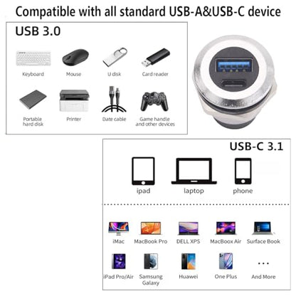 PENGLIN 2PCS Dual USB-C 3.1 & USB 3.0 Female to Female Bulkhead Socket | 10Gbps High Speed Data Transfer, 5V/1A Fast Charging, Panel Mount Thread Adapter, With Waterproof Cap - color: Silver&Black, size: 2PCS