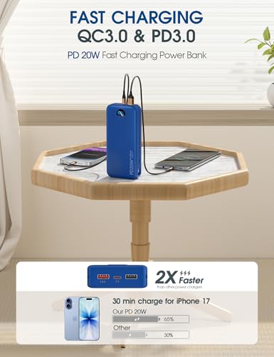 citicr Portable Charger 20000mAh PD20W w/Built-in Cables & Wall Plug Navy | High capacity, Fast charging, Built-in wall plug, LED display, Charge 5 devices at once, Pass through charging, TSA approved - color: Navy-20000mah