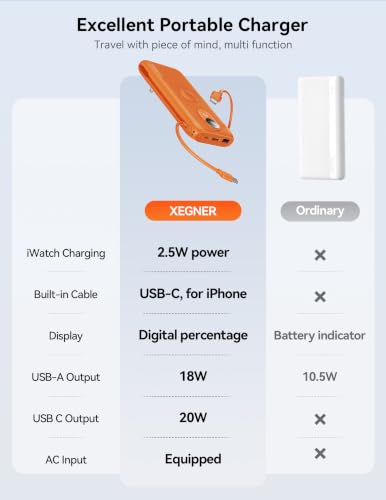 Portable Charger 10000mAh 20W, Wall Plug, 2 Cables, iWatch Charging | Digital Display, Compact Lightweight, USB C Fast Charge, USB-A 18W, Multi Protection, Travel Essential, for iPhone 17 16, Pad - color: Vitality Orange