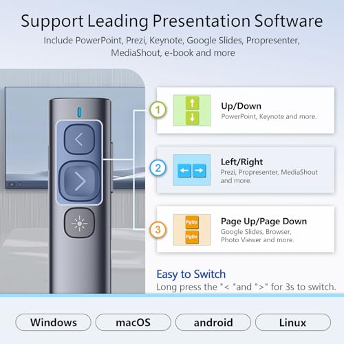 N95 Presentation Clicker, PowerPoint Clicker for Presentation Remote, Rechargeable Wireless Presenter Pointer, Slide Advancer for PC/Laptop/e-Book in Classroom, Auditorium, Church (Red, USB-A) | PowerPoint Clicker for Presentation Remote, Long-Range Wirel
