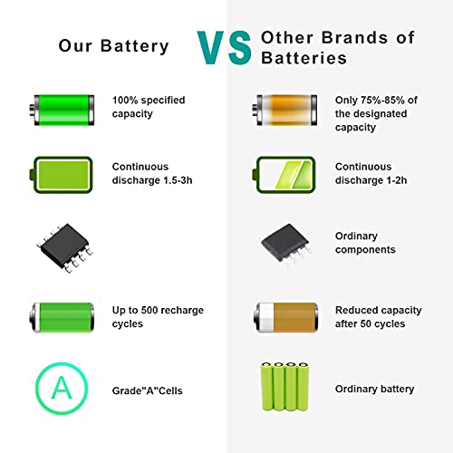 A1382 A1286 Laptop Battery for 15 inch MacBook Pro 8,2 9,1 MacBook Pro Battery A1286 (Mid 2012 Early 2011 Late 2011) MC721LL/A, MC723LL/A, MD035LL/A, MD318LL/A, MD322LL/A, MD103LL/A, MD104LL/A - size: 11.13*2.7*0.3inch A1382