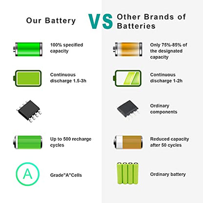 Fancy Buying AL12A32 AL12A72 Laptop Battery Replacement for Acer Aspire V5 V5-431 V5-471 V5-471P V5-531 V5-571 V5-571P V5-571-6605 E1 E1-522 E1-532 E1-572 E1-572G E1-510 E1-510P 4ICR17/65 - size: 10.3*1.56*0.85inch V5