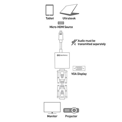 Cable Matters Micro HDMI to VGA Adapter, Micro HDMI Converter, Black | 1080p VGA, Micro HDMI Source, VGA Display Support, Compact Adapter