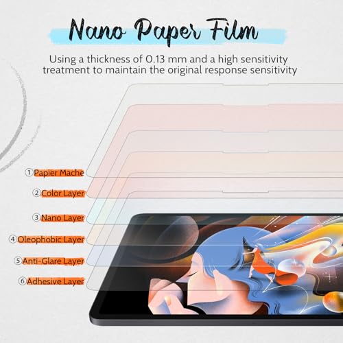 Mamol [2 Pack] Paper Screen Protector for iPad 11th generation (A16, 2025)/ 10th generation (2022), Write and Draw Like on Real Paper/Matte/High Sensitive/Anti Glare - size: iPad 10th Gen 2022/11th Gen 2025